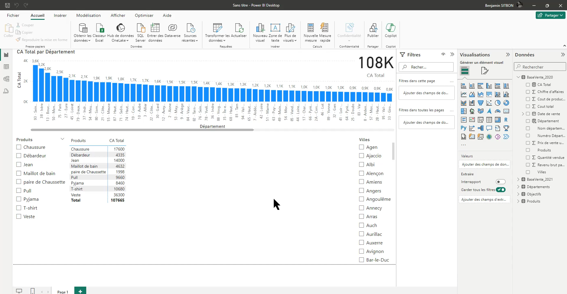 Visuel Matrice Produit par Chiffre d'affaires dans un rapport Power BI